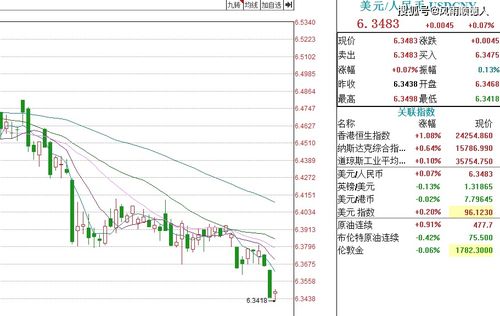 上证指数的基期市值是多少啊？100点怎么来的啊？