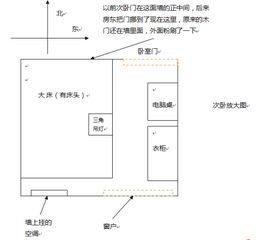 卧室坐南朝北请问床怎么摆放风水比较好 