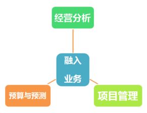 华为财务经理离职了,留下的12条建议 任正非对于这个问题回复 一个优秀的财务是怎样的