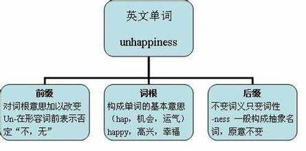 背单词有什么技巧,背英语单词的方法和技巧有哪些-第2张图片