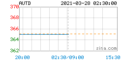 sand币2021年3月份的价格,情如七月花思如浪后沙是什么意思 sand币2021年3月份的价格,情如七月花思如浪后沙是什么意思 生态