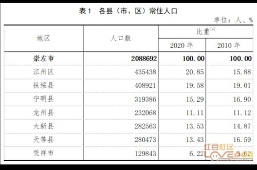 冤 在万方维普查重 下载论文也收费