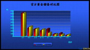 黄金储备的含义是什么？