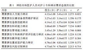 专科护理內科毕业论文