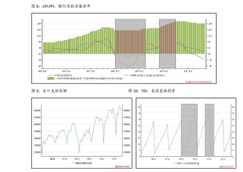 今年年底股票会怎样？