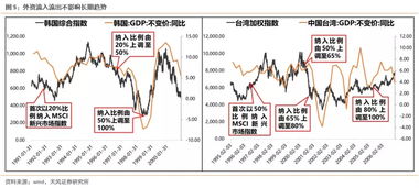 股票下跌对艺人有没有影响