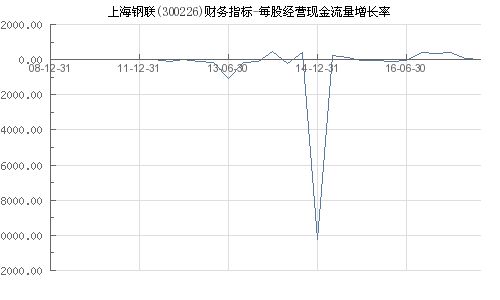 300226股怎么样