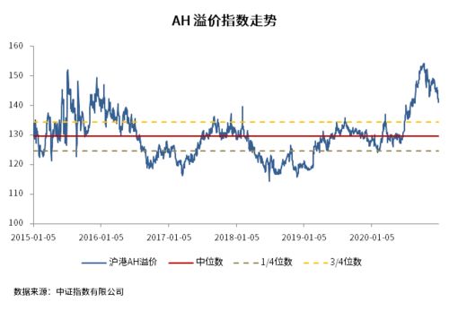 港股内控指数在哪查,港股内控指数介绍