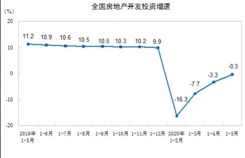 现在就是经济下滑时期，看看房价会挺到什么时候