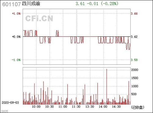 四川成渝股票,四川成渝股票：投资者关注的热点