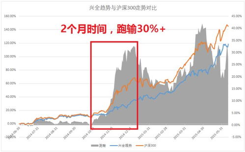 兴业趋势基金与兴全趋势是一回事吗？