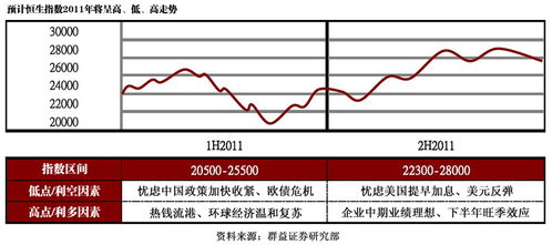 2022年股市走势情况如何