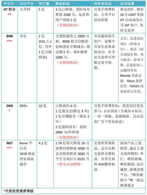  bome币总量多少,序言:Bome币的兴起和市场的关注 百科