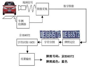 车牌识别停车场管理系统的工作流程是什么(停车场车牌自动识别系统生产)