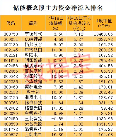 网络安全股票龙头一览表