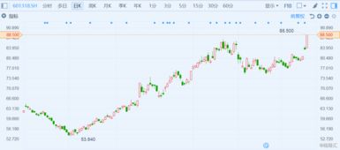 601318中国平安最早一股是多少钱