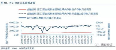 如何进行股票杠杆交易，我的经纪人是中信证券，好像交易系统里面没有这个功能的。