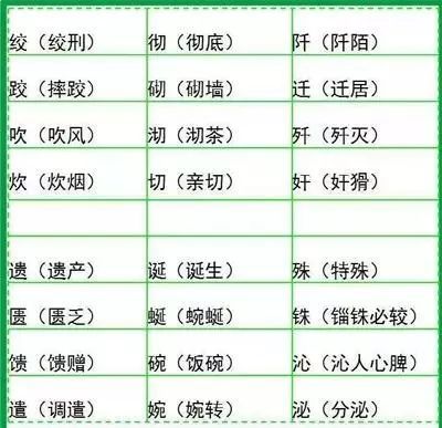 小学语文3 6年级 500个形近字组词 