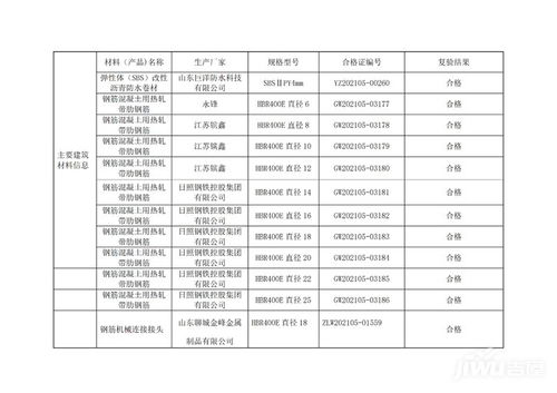 建设单位 有哪些岗位