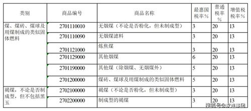 煤炭标准 a33，v28，s1，mt10是什么意思