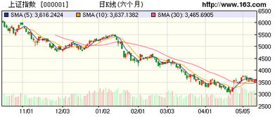 谁能全面解析汶川地震对中国股市的影响?