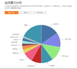 58比特币矿池,国内比特币稳定的矿池有哪些？不在乎收费，只求稳定。