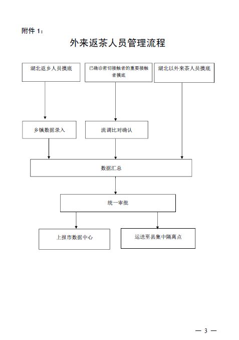 兵团党校查重标准与流程-全面解析