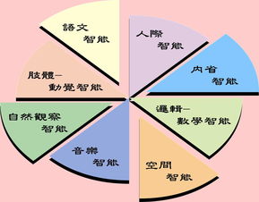 企业内部化理论