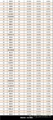 2016全国城市年轻指数排名 济宁竟排在 图 