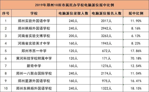 河南小升初 报名结束后,民办初中如何摇号 公办初中何时分配