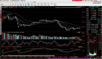 怎么把下面的通达信指标改成在同花顺k线上用的