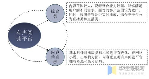  pf怎么赚钱,项目工作 法规