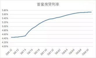 央行下调存准率央行行长称并非为股市房市，股市会大涨吗