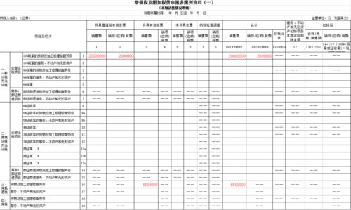 增值税纳税申报表附列资料二为什么无法填写