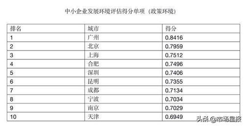 合肥,这项指标全国第四