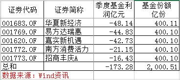 某公司第一季度的利润是-18.3万元，第二季度比第一季度多盈利16万元，则第二季度利润是多少?