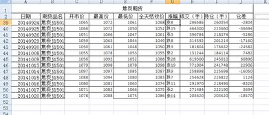 请问图表中的涨跌 是如何得出来的？