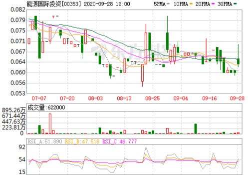 能源国际股票00353,投资分析及市场表现