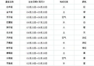 农历2月初十是什么星座 1991年农历2月初十是什么星座