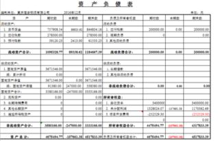 注册资金小，存货数大，未分配利润大，想该如何通过账目调整一下，要检查请各位前辈教导一下，感激不尽！