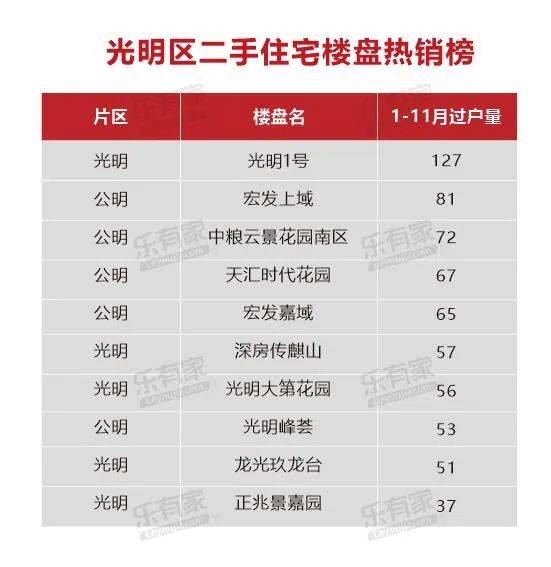 数据曝光 2020年哪些二手房卖得最好