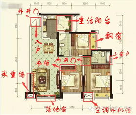 有图有真相 这才是厦门 风水 最好的户型