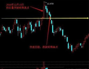 华尔街股票技巧分析报告