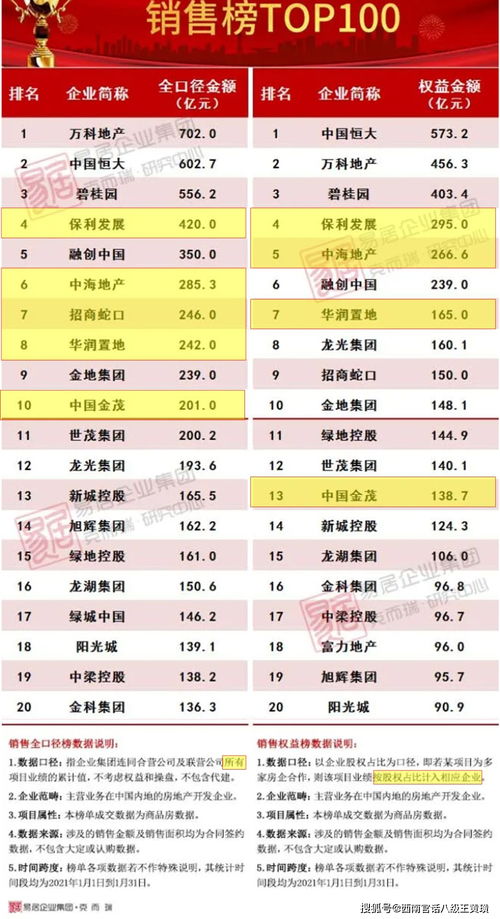 央企行业排行榜前十名央企排名100名名单及位置