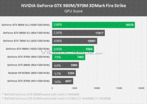 说好的爱情呢? = =. GTX780M 到GTX880M 何时发布