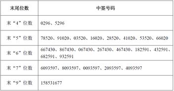 我今天中签博创科技500股，明天缴款行吗