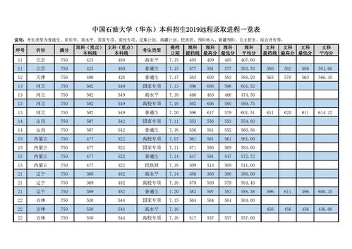 985211一覽表2020年(全國985211大學名單)