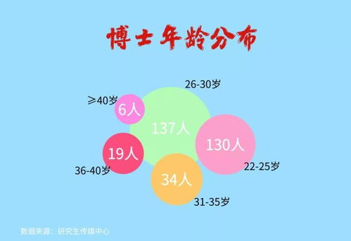 中国石油大学2020级研究生大数据出炉 最小的只有17岁 