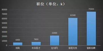 编程先学java还是c语言,学软件开发到底是先学c还是java语言