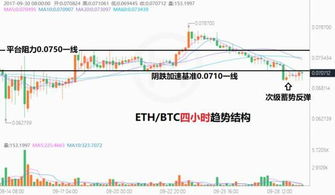 以太坊对兑,以太坊（ETH）兑比特币（BTC）的市场动态分析